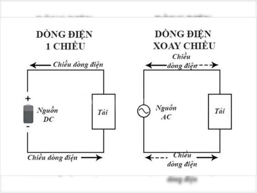 Ký Hiệu AC Và DC Trong Các Thiết Bị Điện