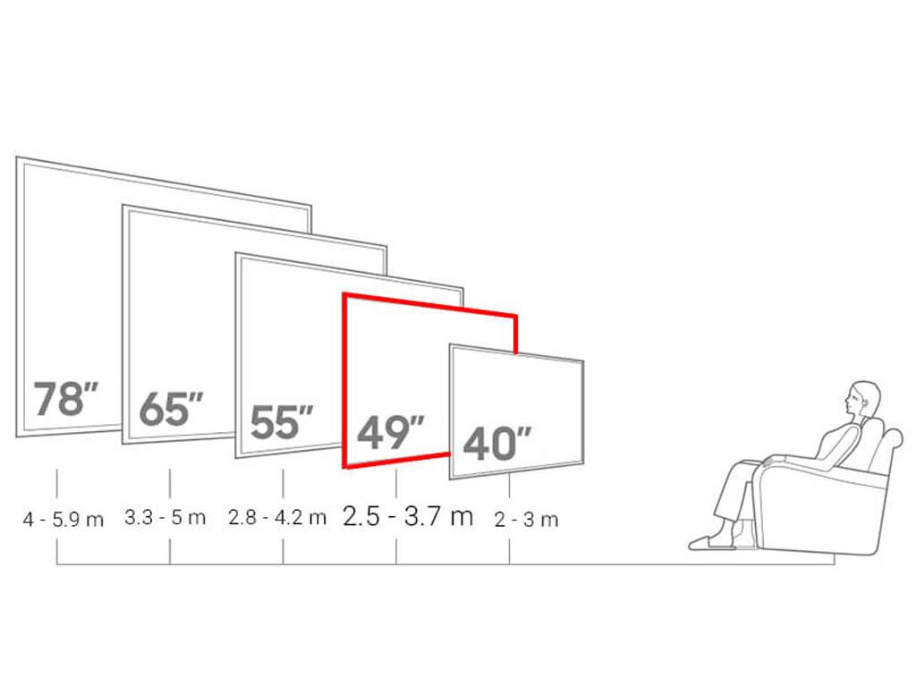 Khoảng cách xem tivi bao nhiêu. Khoảng cách 3m nên mua tivi bao nhiêu inch